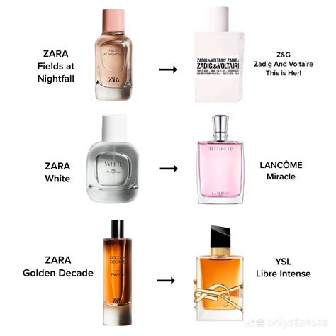 The 20 Best Zara Perfume and Aftershave Dupes For 2025